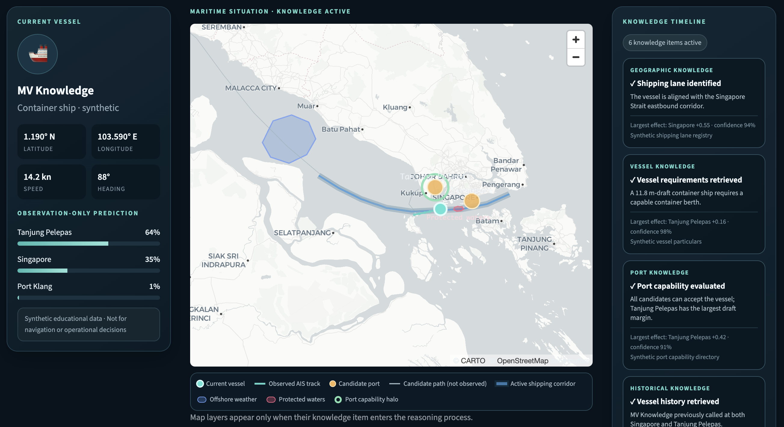 KnaiTai maritime behavior-understanding example showing a vessel, candidate destinations, shipping corridors, protected waters, port capabilities and historical knowledge.